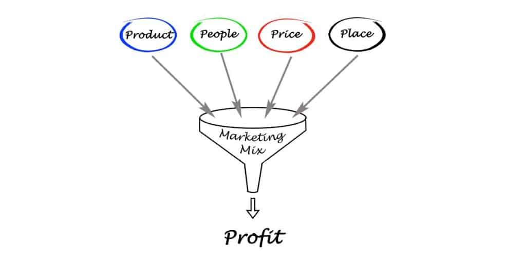 Marketing Mix